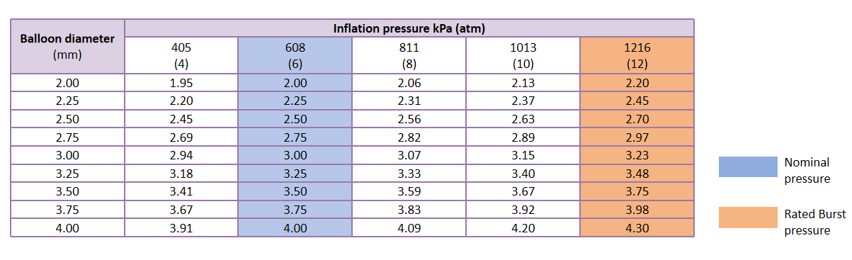 Balloon Compliance This product is presented for academic exchange purpose only and is not intended ...