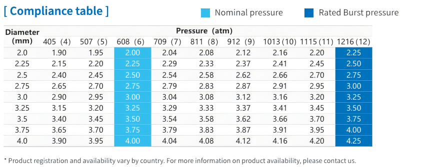 Balloon Compliance This product is presented for academic exchange purpose only and is not intended ...