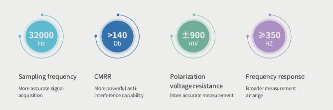 Device performance parameters Highperformance parameters to ensure the accuracy and stability of mea...